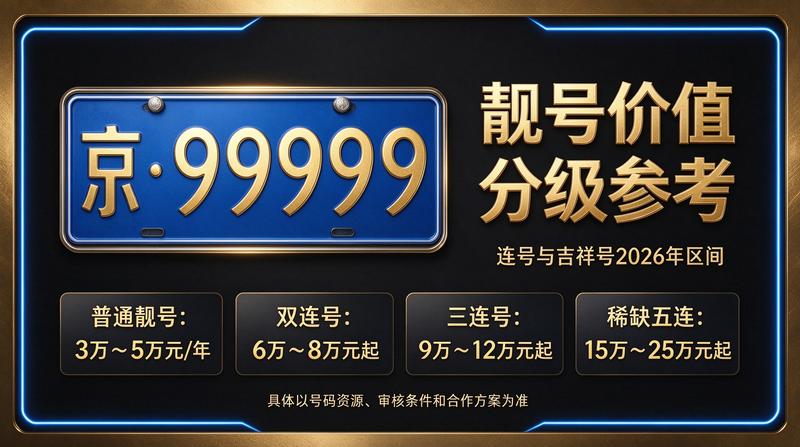 2026年北京车牌租赁价格明细展示